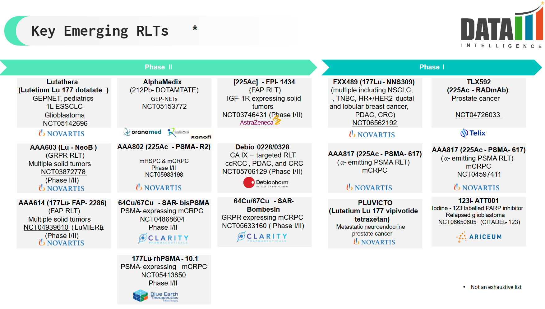 Radioligand Therapy (RLT) - Key Emerging RLTs Image 2