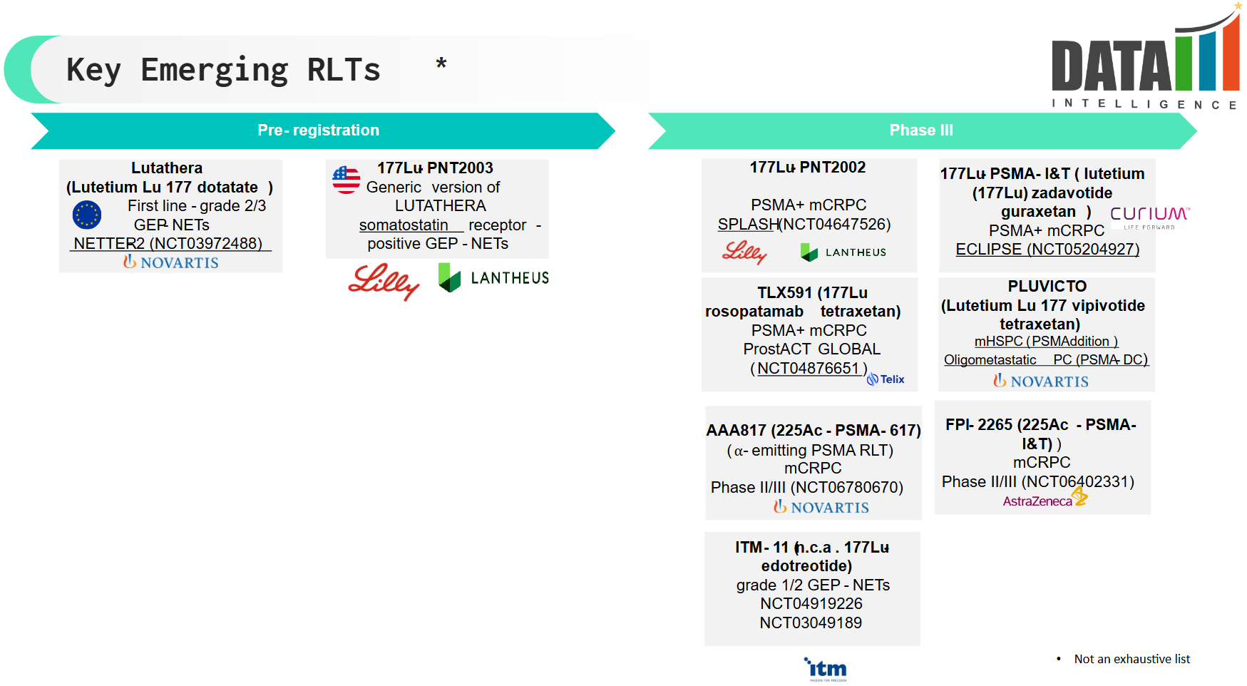 Radioligand Therapy (RLT) - Key Emerging RLTs Image 1