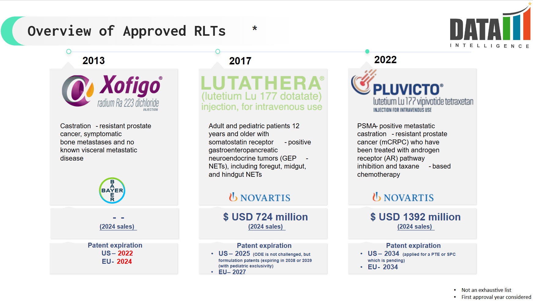 Approved RLTs - Sales & Forecast Image