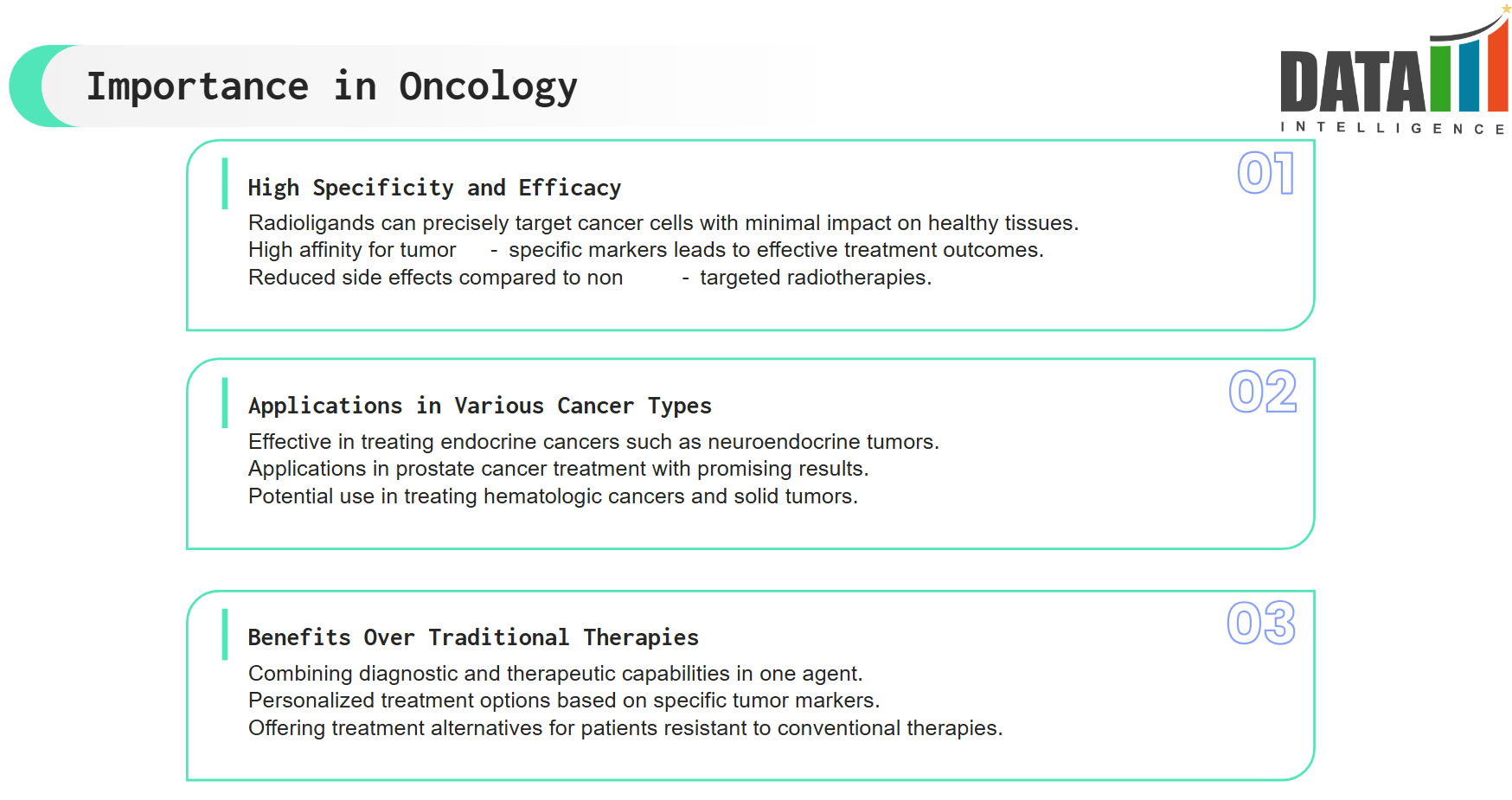 Radioligand Therapy (RLT) - Importance in Oncology