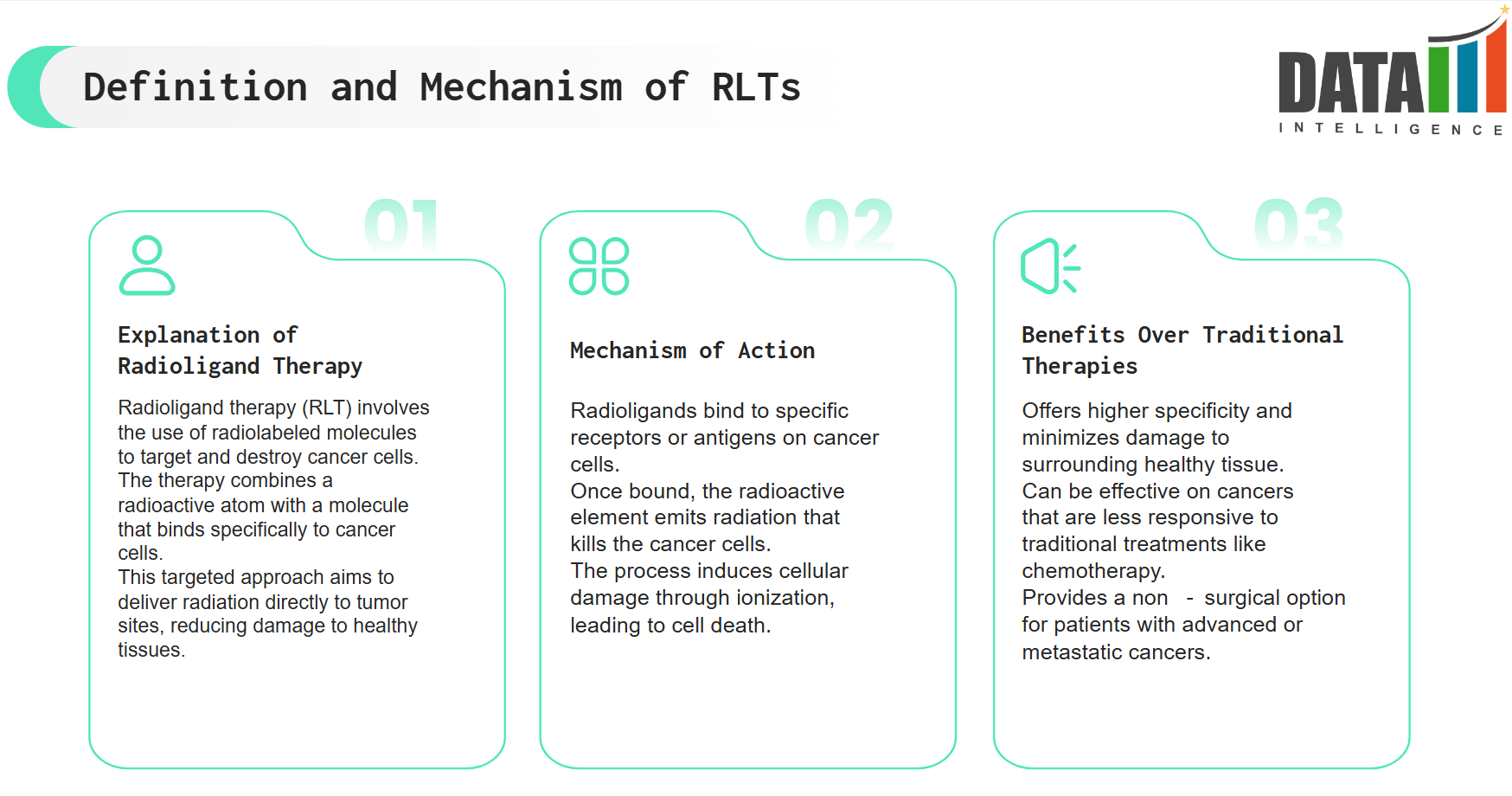 Definition and Mechanism of RLTs