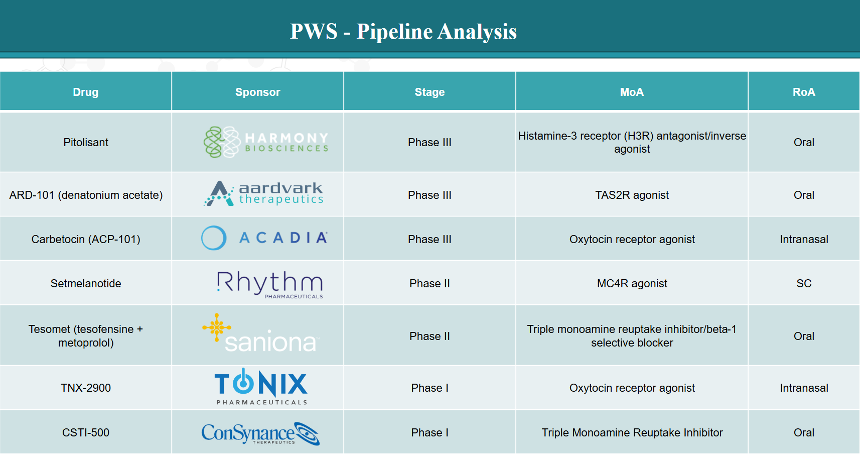 PWS - Pipeline Analysis and Expected Approval Timelines