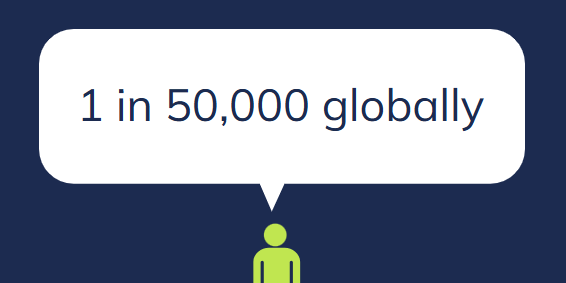 Global Population with Hereditary Angioedema (HAE)