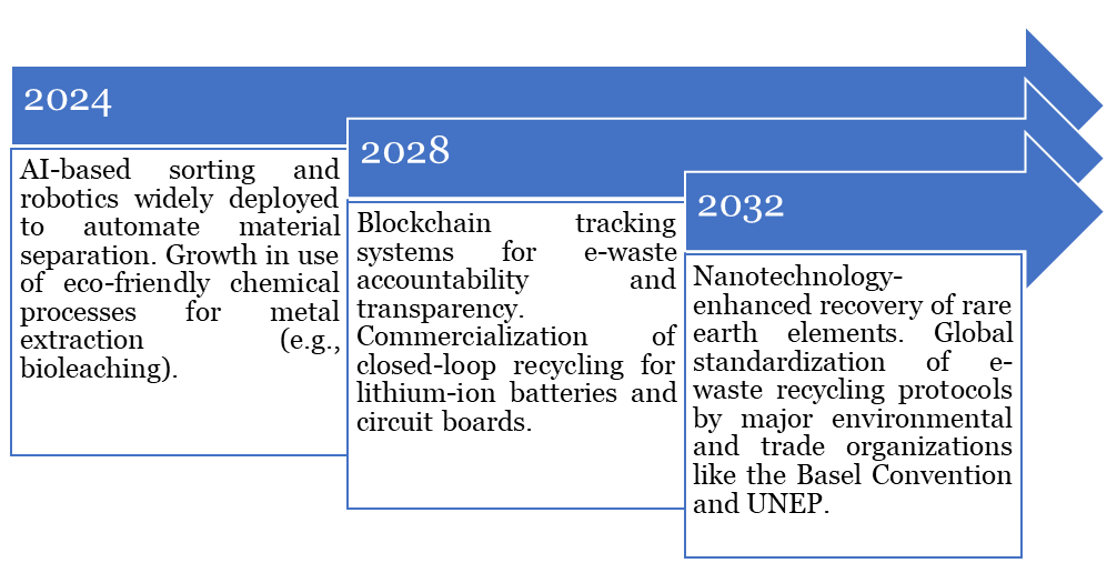 Technology Roadmap of Facade Materials
