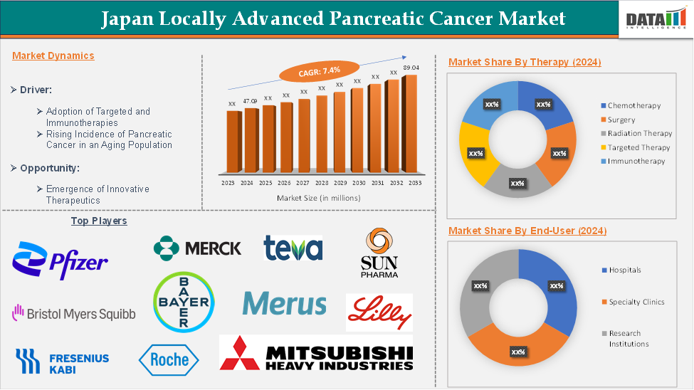 Japan Locally Advanced Pancreatic Cancer Market 2025
