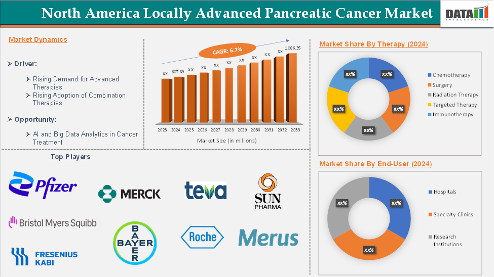 North America locally advanced pancreatic cancer market 2025