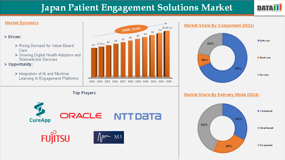 Japan Patient Engagement Solutions Market 2025