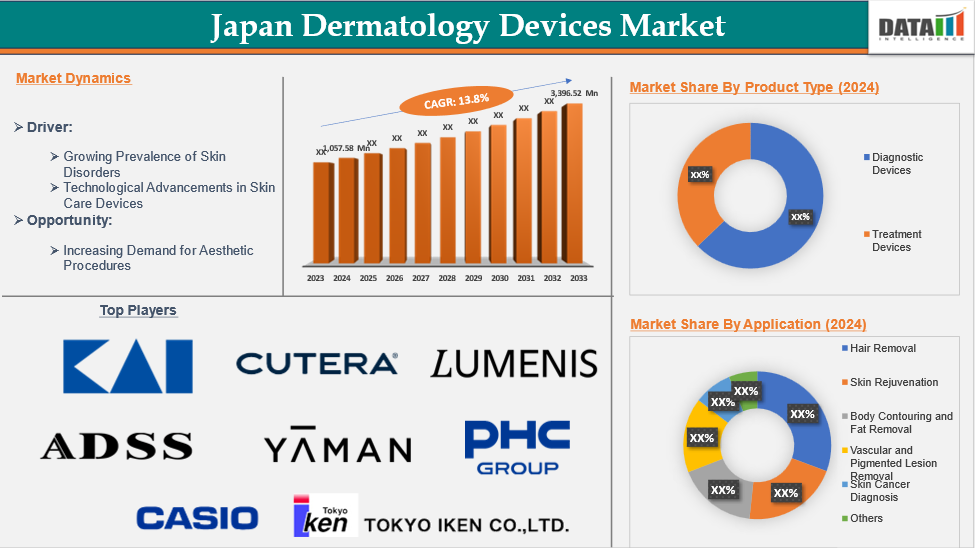 Japan dermatology devices market 2025