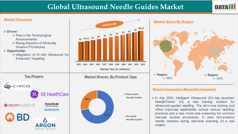 Ultrasound Needle Guides Market 2025