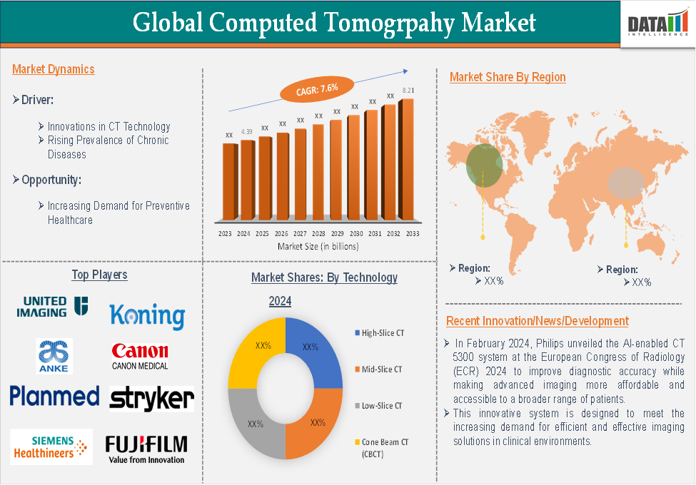 Computed Tomography Market 2025