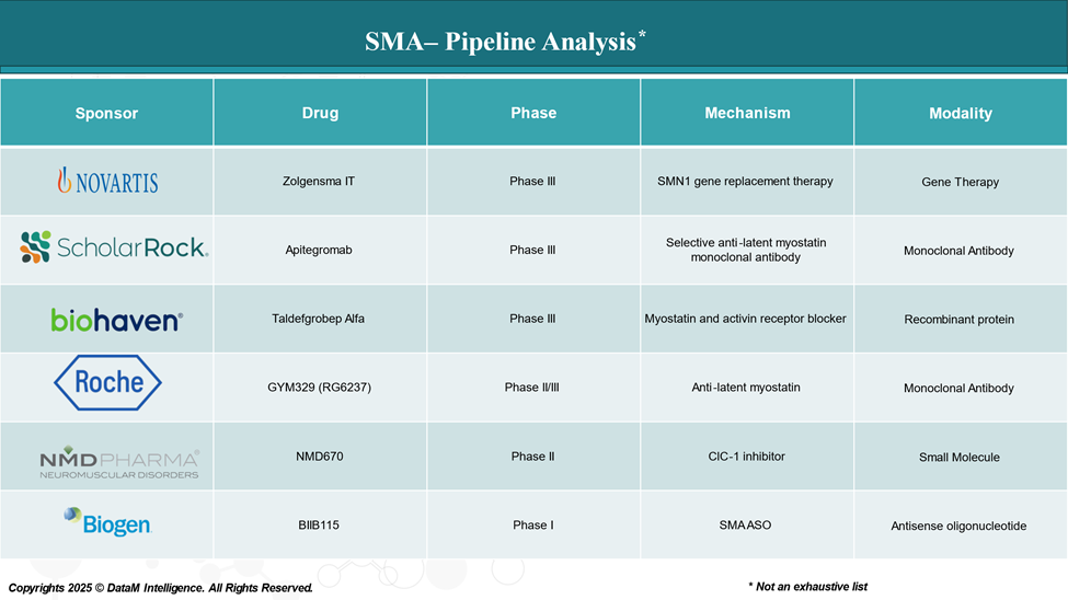 SMA Epidemiology