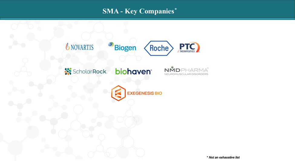 SMA Key Companies