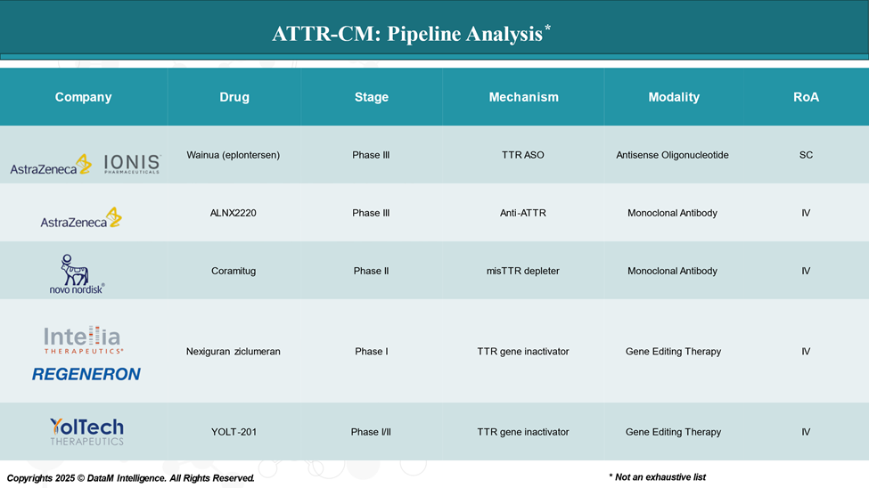 ATTR-CM - Pipeline Analysis