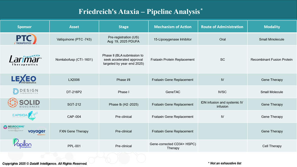 Friedreich’s Ataxia - Pipeline Analysis