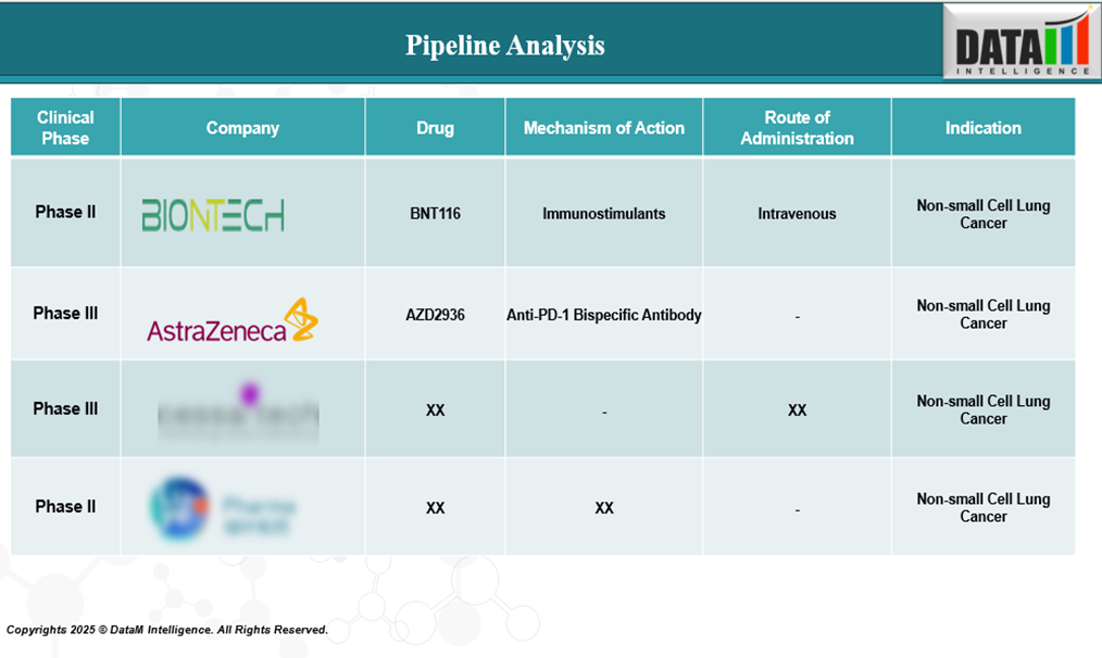 Pipeline Analysis