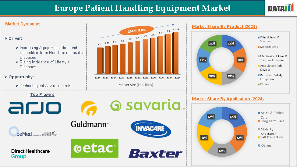 Europe patient handling equipment market 2025