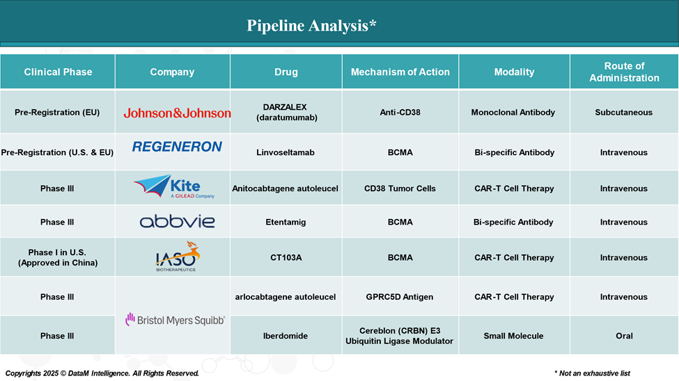 Pipeline Analysis