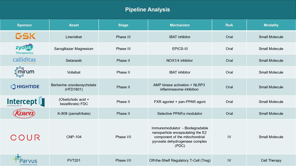 Pipeline Analysis