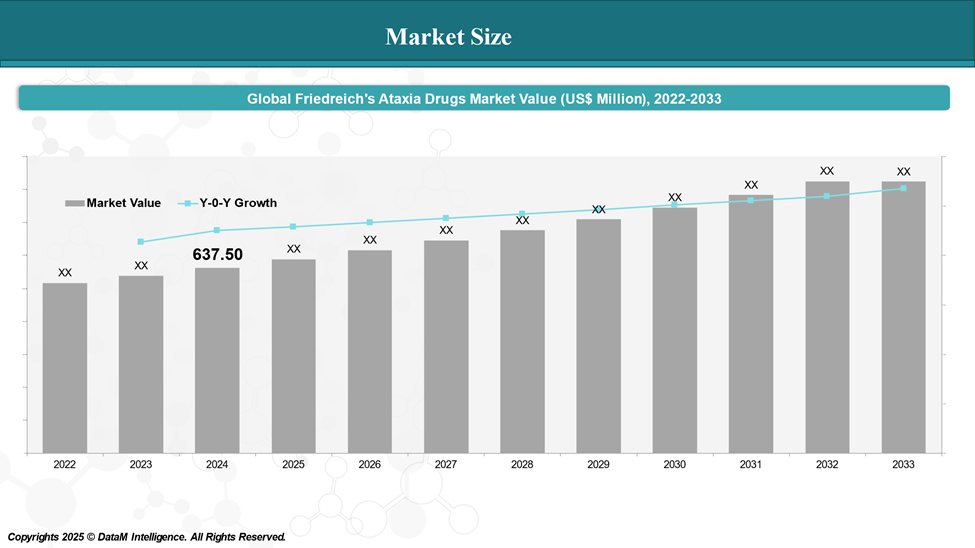 Market Size