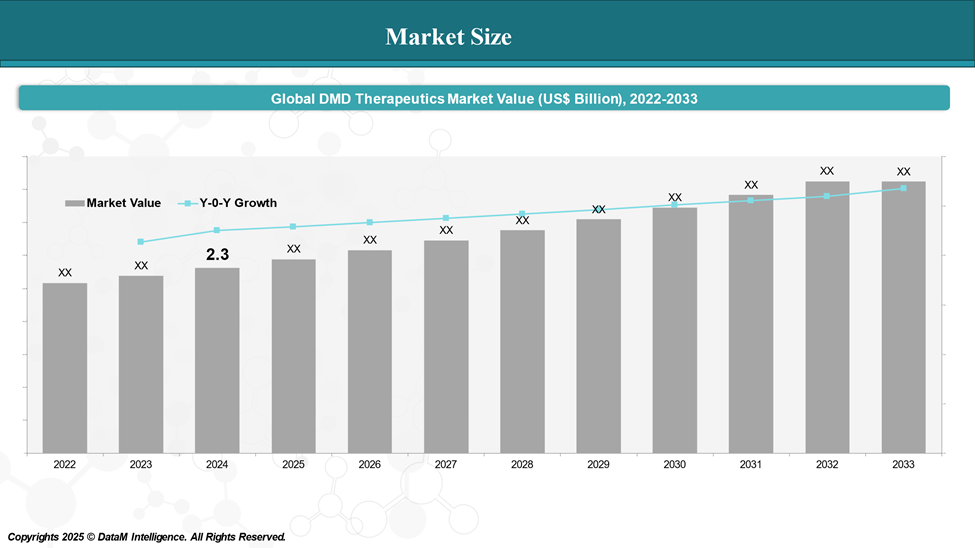 Market Size