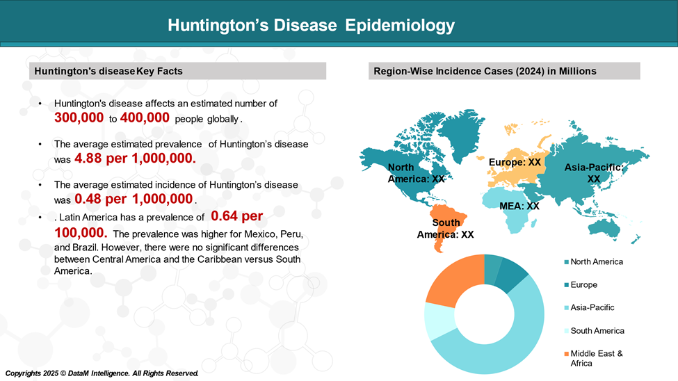 Huntington's Disease Epidemiology