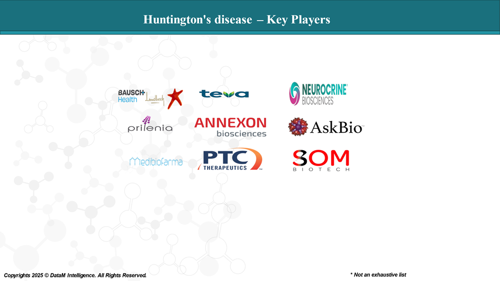Huntington's Disease - Key Players