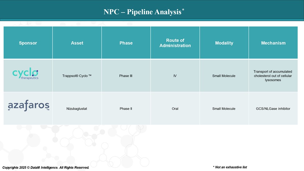 NPC - Pipeline Analysis