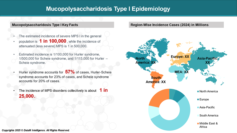 Mucopolysaccharidosis type I Epidemiology