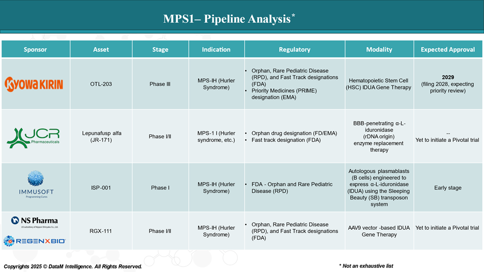 MPS1 - Pipeline Analysis