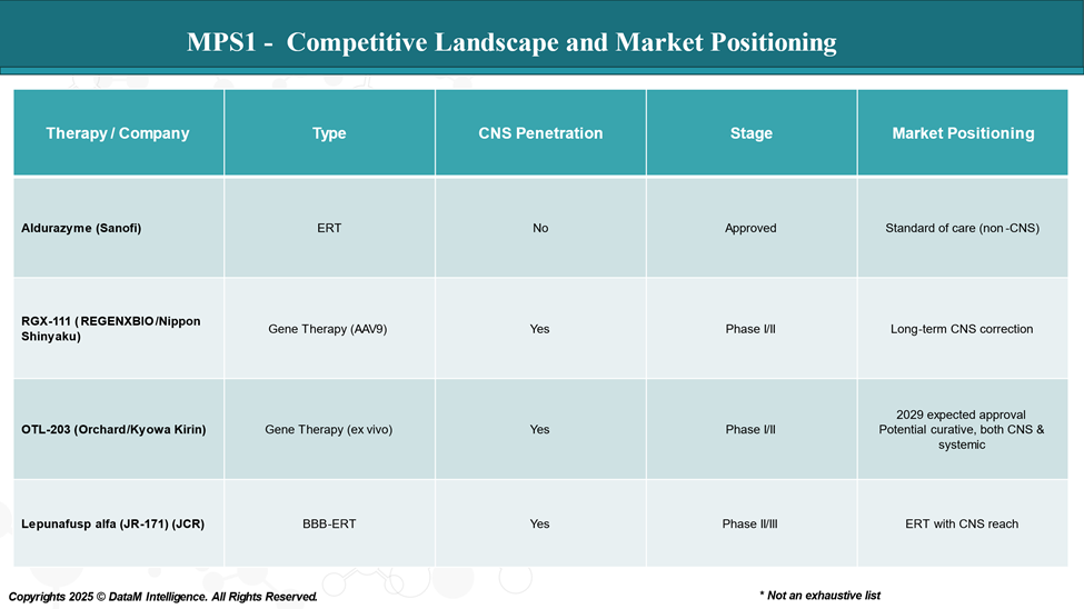 MPS1 - Competitive Landscape and Market Positioning