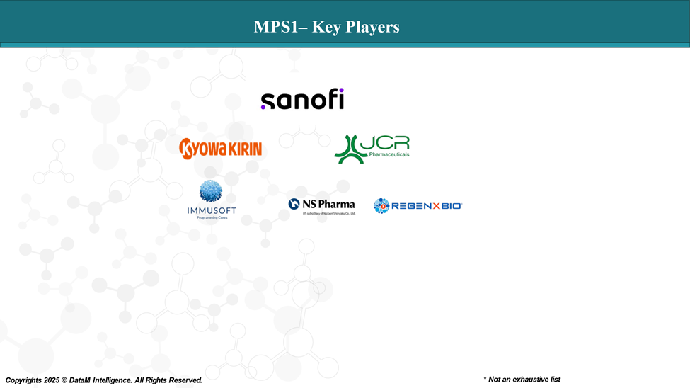 MPS1- Key Players