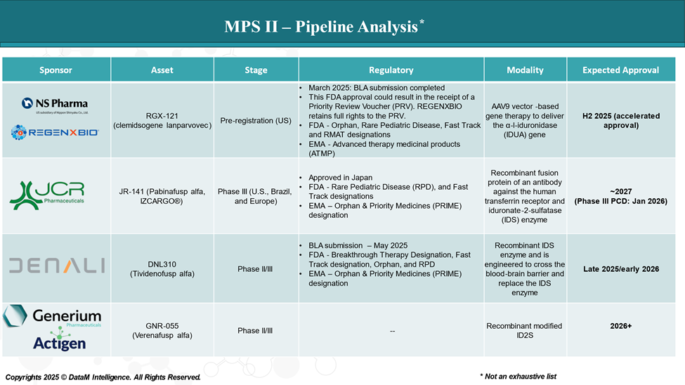 MPS II - Pipeline Analysis