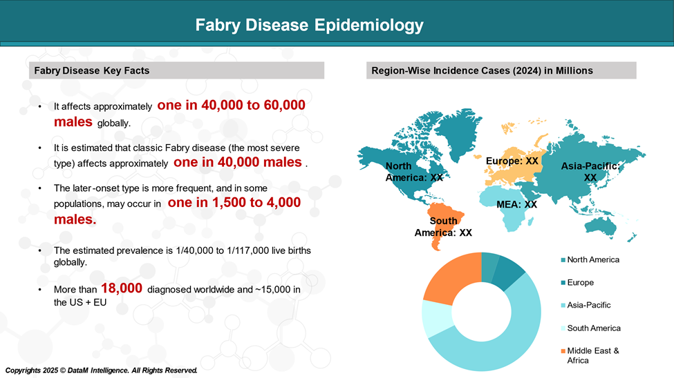 Fabry Disease Epidemiology