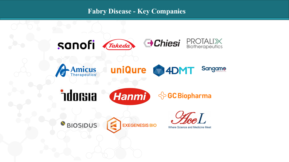 Fabry Disease - Key Companies