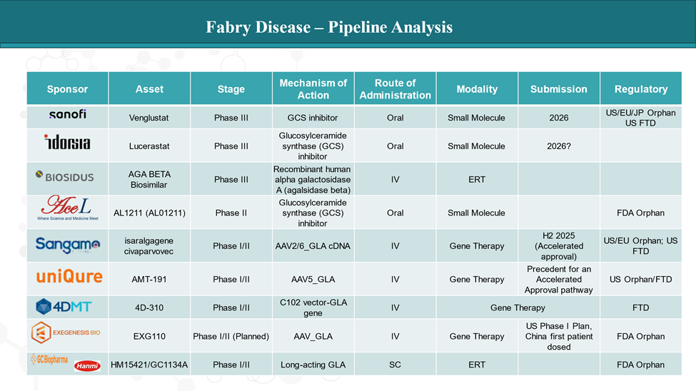 Fabry Disease - Pipeline Analysis