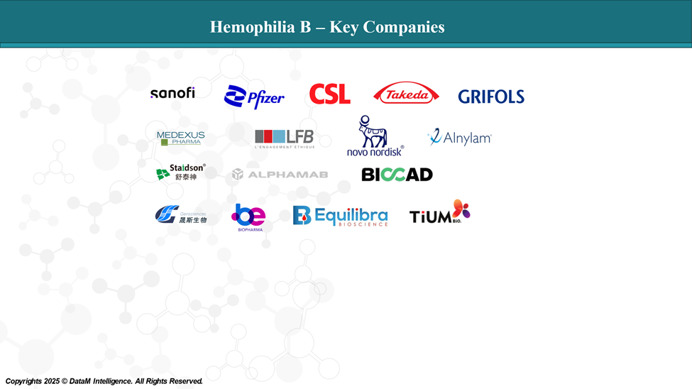 Hemophilia - Key Companies