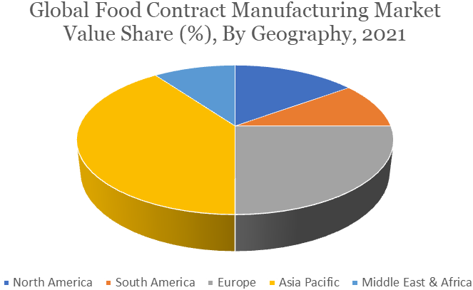 Food Contract Manufacturing Market, by geography