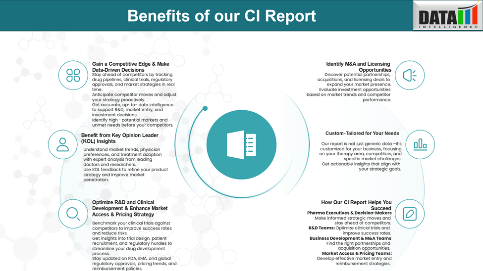Benefit of our CI report