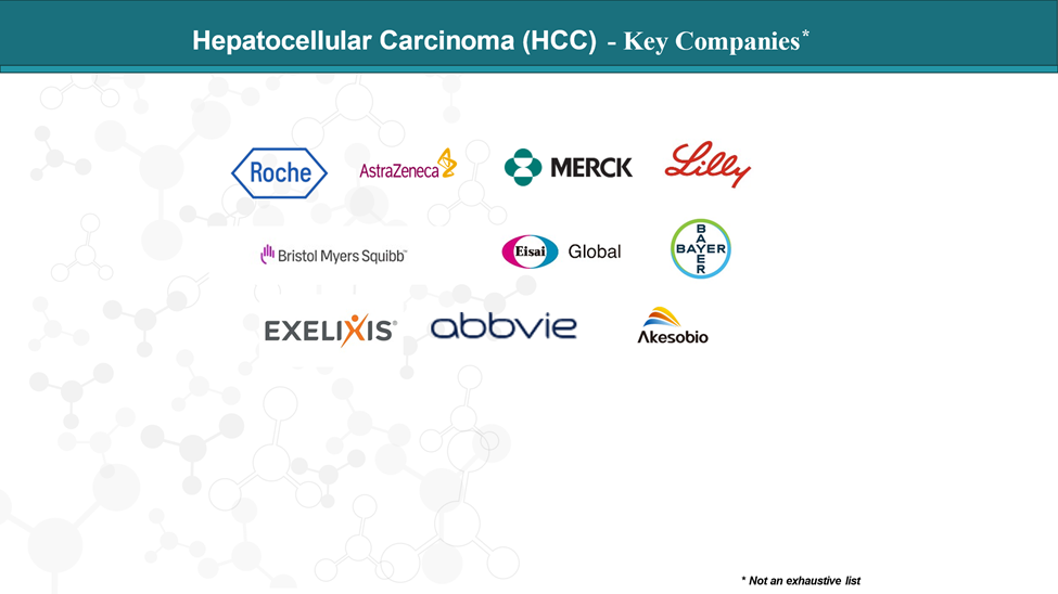 Hepatocellular Carcinoma (HCC) - Key Companies