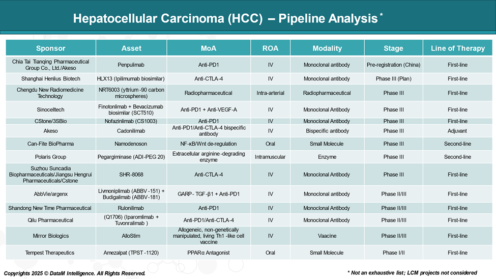 Hepatocellular Carcinoma (HCC) - Pipeline Analysis