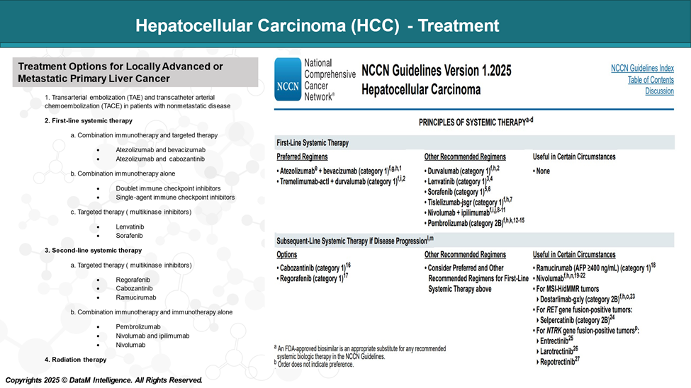 Hepatocellular Carcinoma (HCC) - Treatment