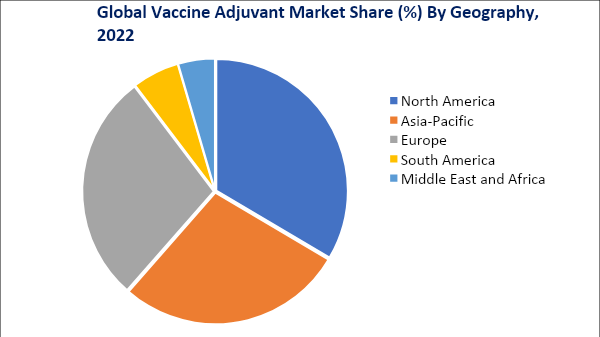 Vaccine Adjuvants Market Share, By Geography