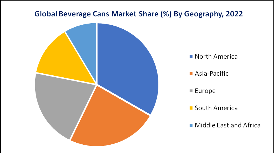 Beverage Cans Market, By Geography