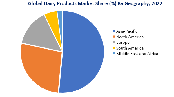 Dairy Products Market, by geography