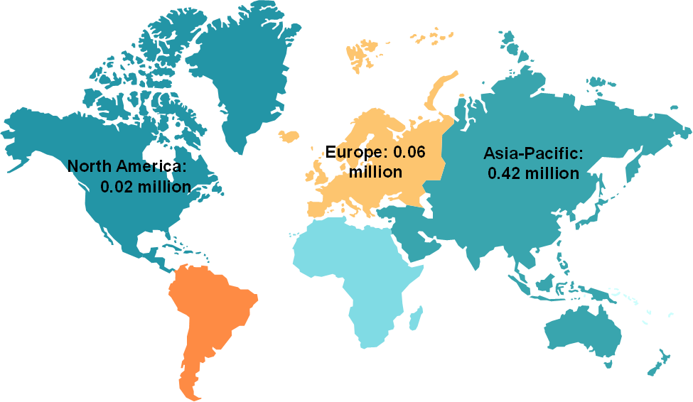 Uterine Cancer Treatment Market - Epidemiology Analysis (By Region)