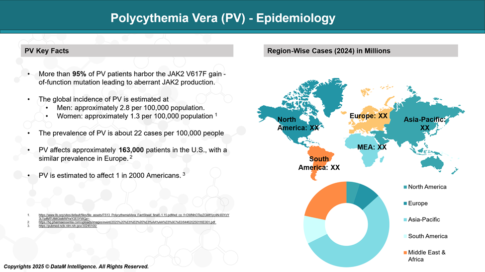 Polycythemia vera (PV) - Epidemiology