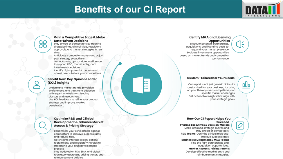 Benefits of Our CI Report