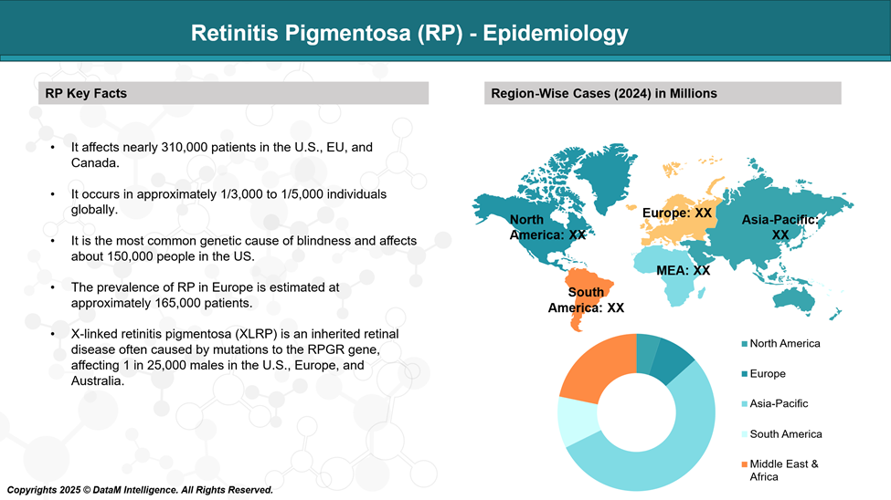 Retinitis pigmentosa (RP) - Epidemiology