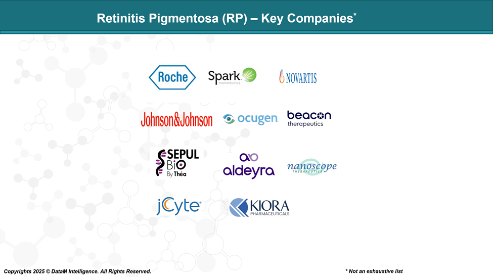 Retinitis pigmentosa (RP) - Key Companies
