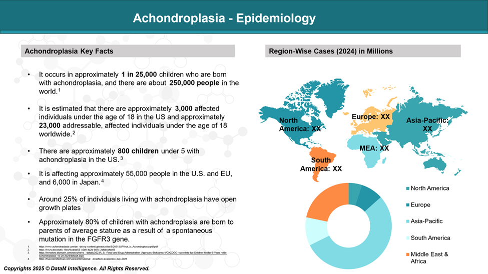 Achondroplasia - Epidemiology